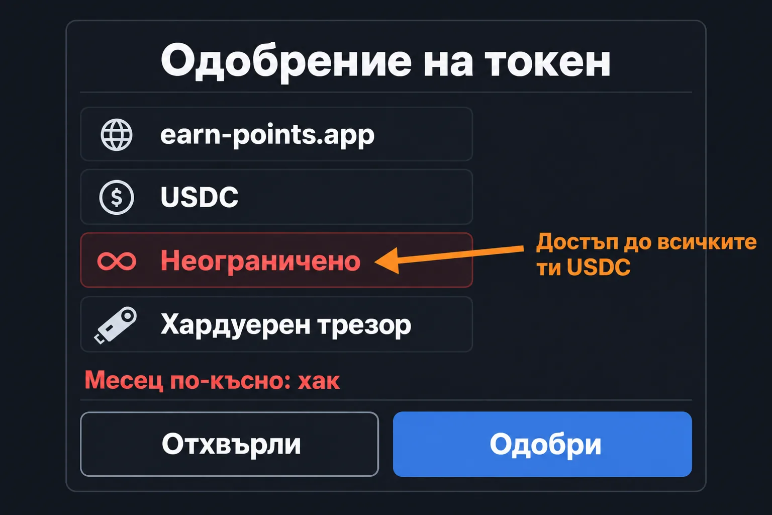 Попъп за одобрение: безлимитен достъп до USDC от хардуерния трезор към нов сайт за точки