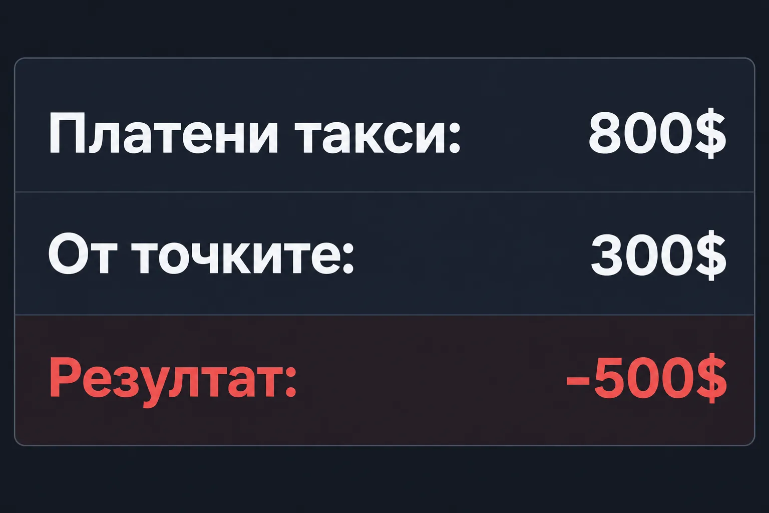 Статистика за месеца: 800$ платени такси за класацията и 300$ от точките