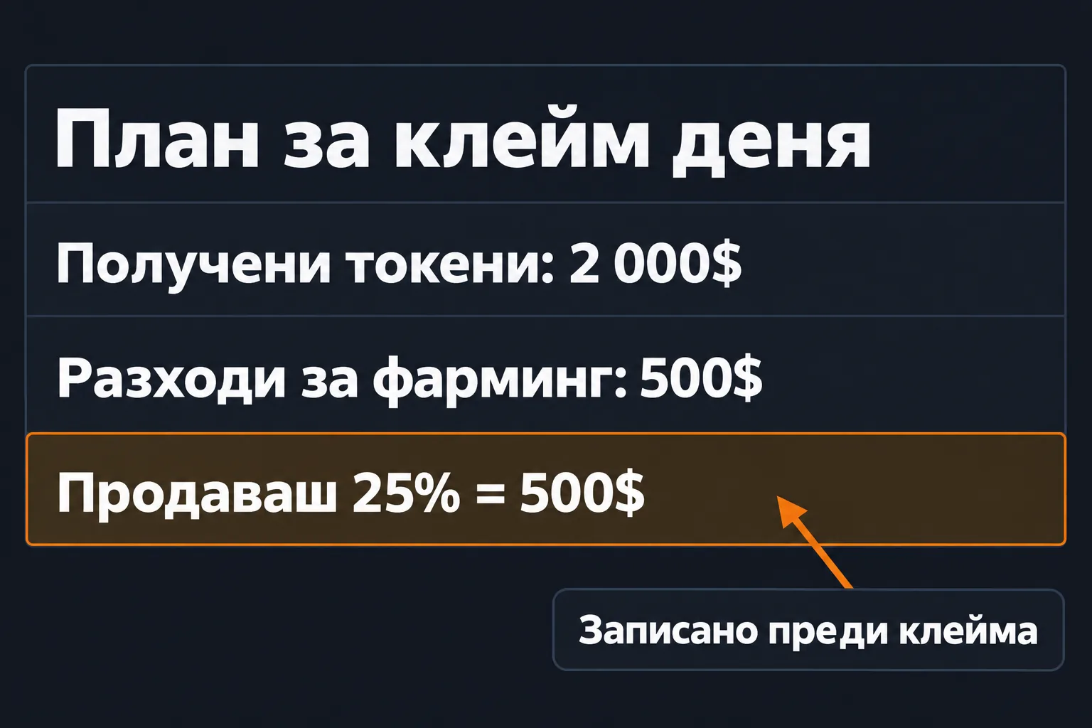 План отпреди клейма: токени за 2 000$, разходи 500$, продаваш 25% и си покриваш разходите