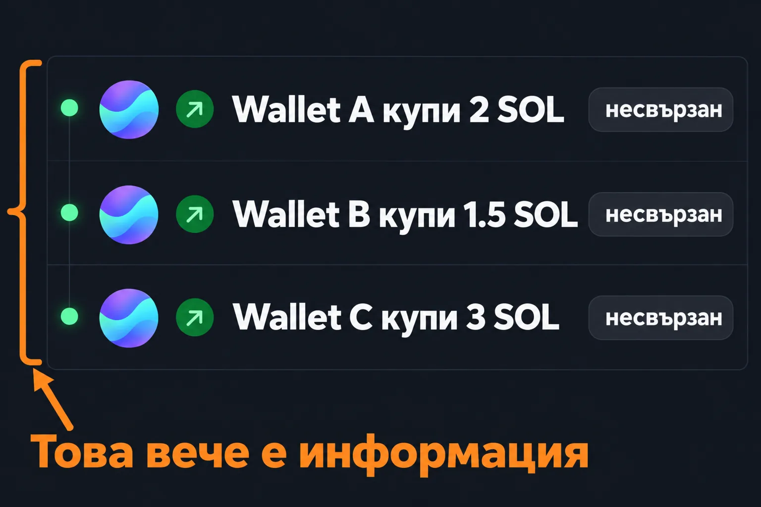 Wallet tracker: три несвързани wallet-а купуват един и същ лаунч