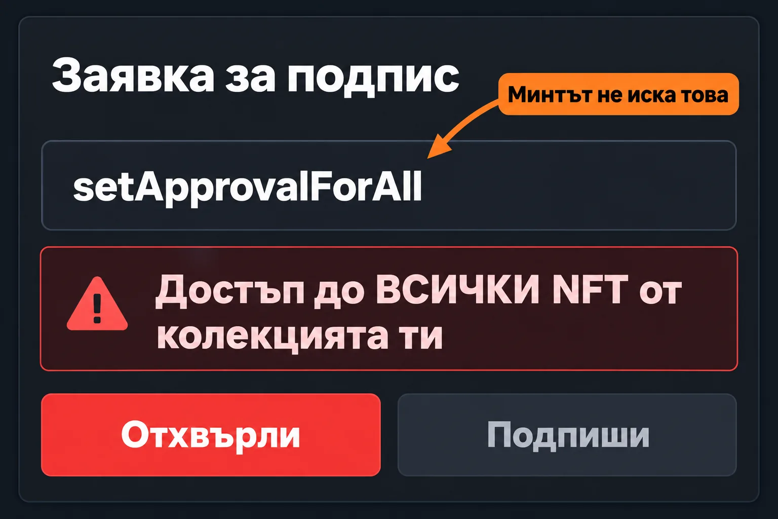 Wallet иска setApprovalForAll за колекция, която вече държиш